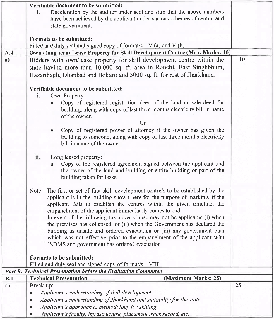 Rfp For Empanelment Of Training Service Provider For Saksham Jharkhand