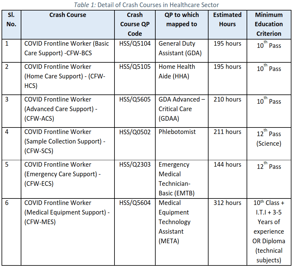 SKILLSPEDIA-RFP-COVID-WARRIOR-CRASH-COURSE-PMKVY3.0-JHARKHAND