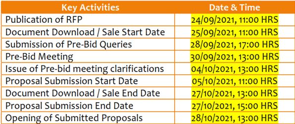 SKILLSPEDIA-schedule-RPL-MP