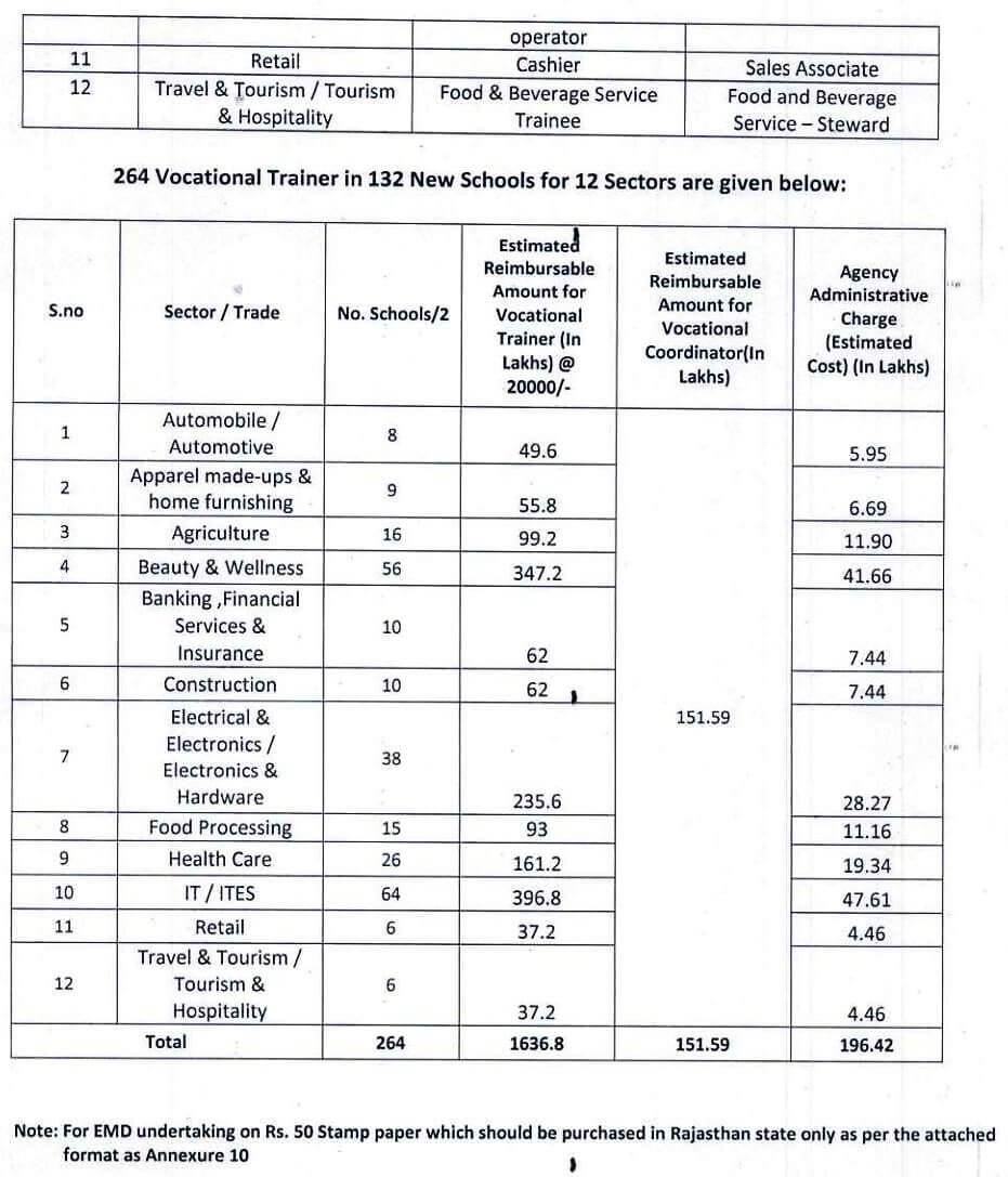 eoi-for-implementation-of-vocational-education-programme-in-132-schools