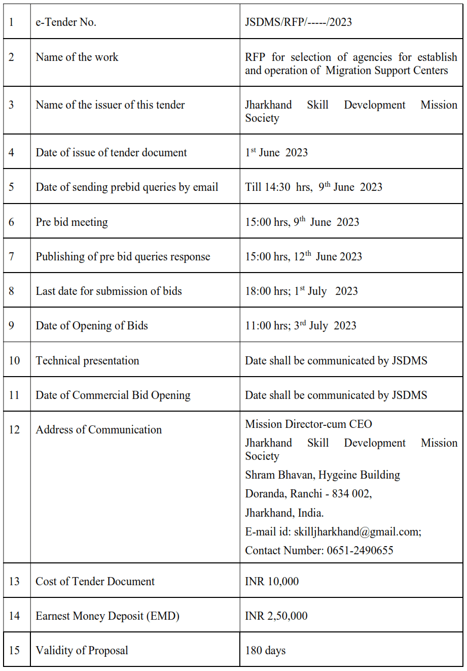 RFP for Selection of Agencies for Establishment and Operation of ...