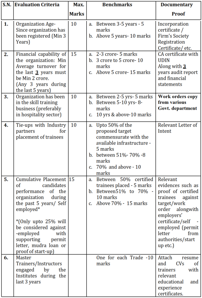 EOI for Imparting Hunar Se Rozgar Tak (HSRT) Training of Ministry of Tourism