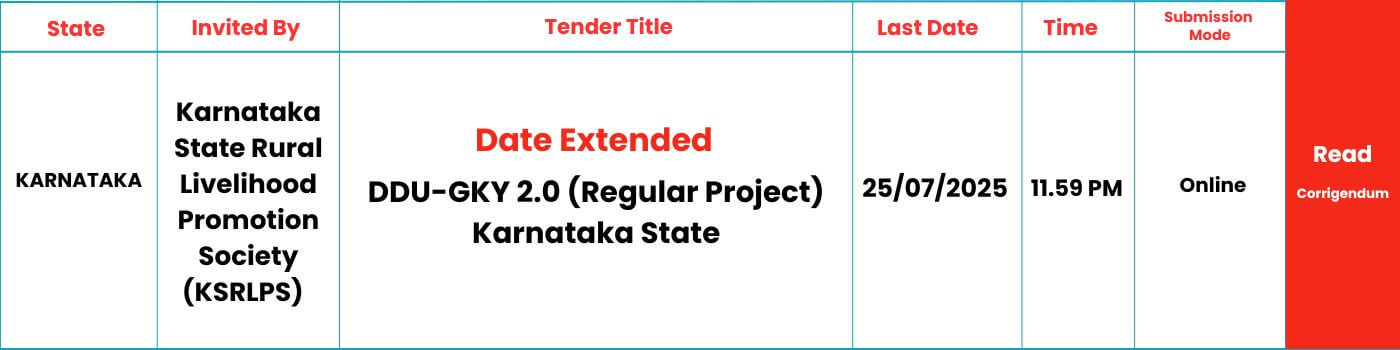 DDUGKY-KARNATAKA-DATE-EXTENSION-2025