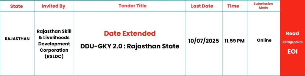 Date Extension-Rajasthan DDU-GKY 2.0