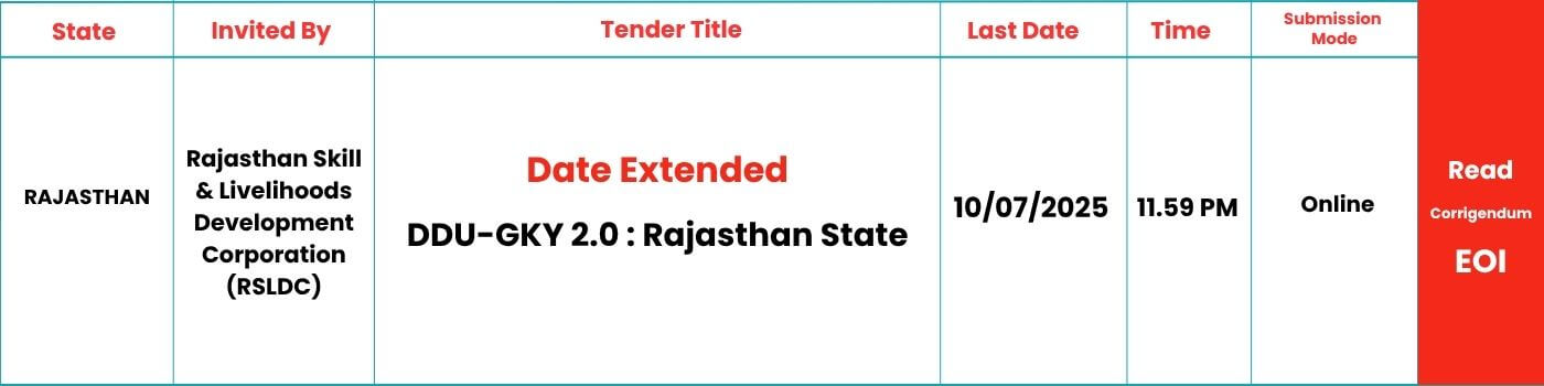 Date Extension-Rajasthan DDU-GKY 2.0