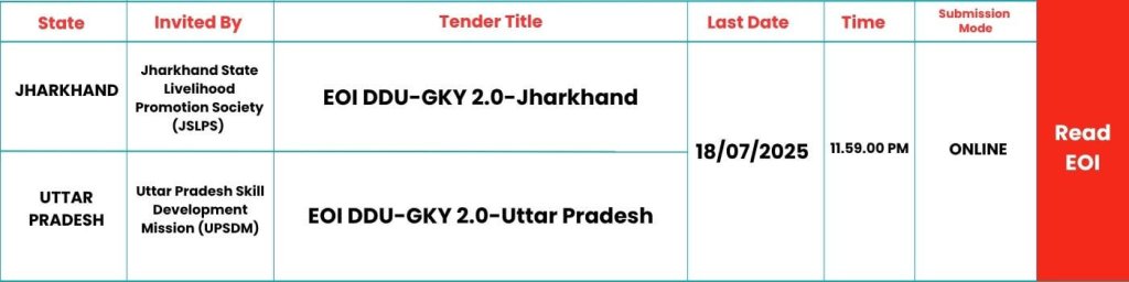 SKILLSPEDIA-EOI-DDUGKY-JHARKHAND-UP
