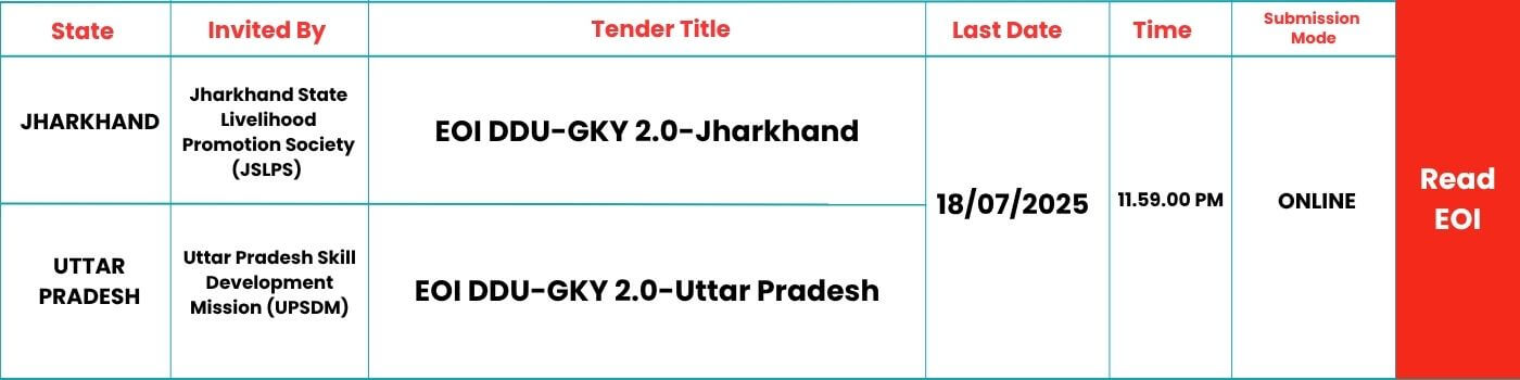SKILLSPEDIA-EOI-DDUGKY-JHARKHAND-UP