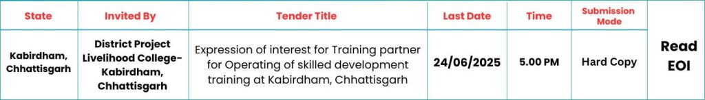 SKILLSPEDIA-EOI SKILL DEVELOPMENT-DLPC