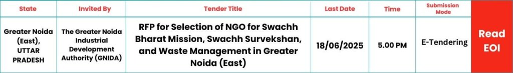 SKILLSPEDIA-EOI-TENDER-SKILL-DEVELOPMENT-Swachh-Bharat-Mission-east