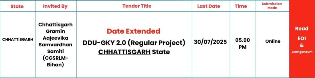 SKILLSPEDIA-DDUGKY-CHHATTISGARH-DATE-EXTENSION-2025
