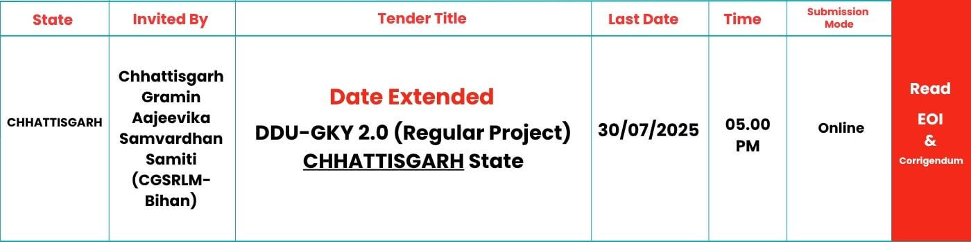 SKILLSPEDIA-DDUGKY-CHHATTISGARH-DATE-EXTENSION-2025