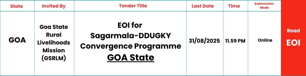 DDUGKY-GOA-SAGARMALA-PROJECT-2025