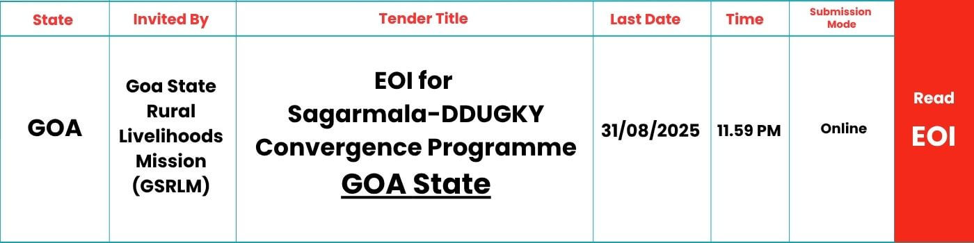 DDUGKY-GOA-SAGARMALA-PROJECT-2025