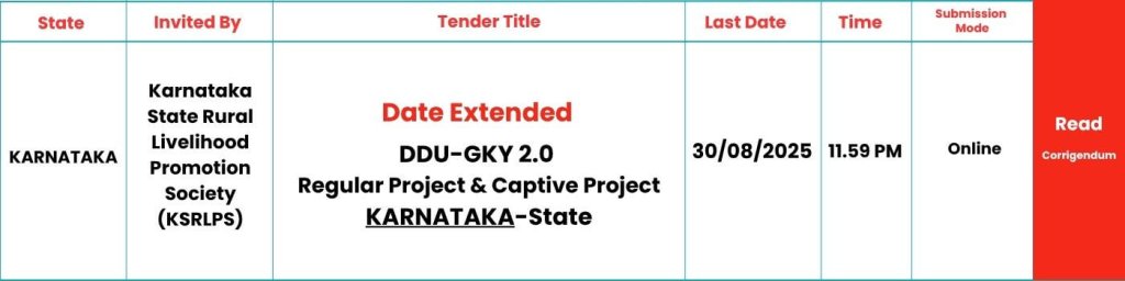 SKILLSPEDIA-DDUGKY-KARNATAKA-DATE-EXTENSION-2025
