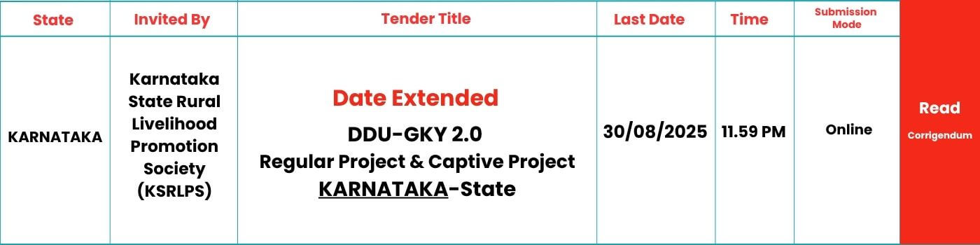 SKILLSPEDIA-DDUGKY-KARNATAKA-DATE-EXTENSION-2025