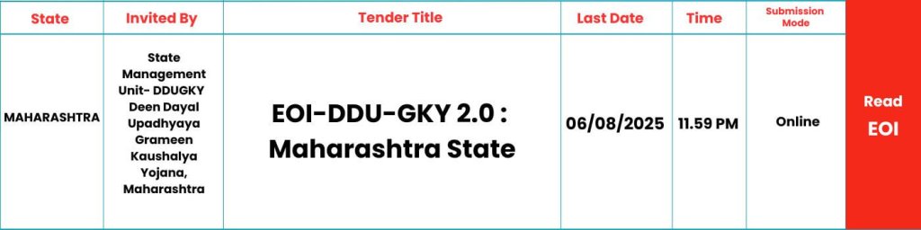 SKILLSPEDIA-DDUGKY-MAHARASHTRA-2025