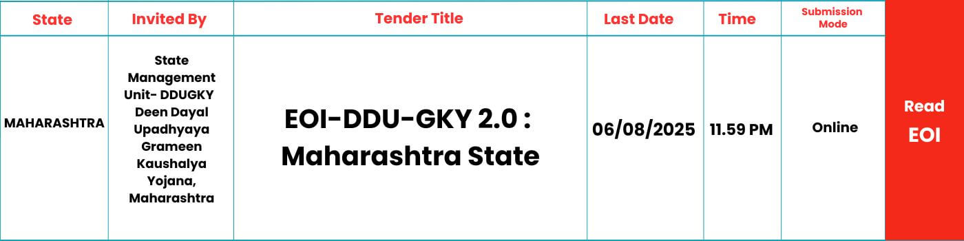 SKILLSPEDIA-DDUGKY-MAHARASHTRA-2025