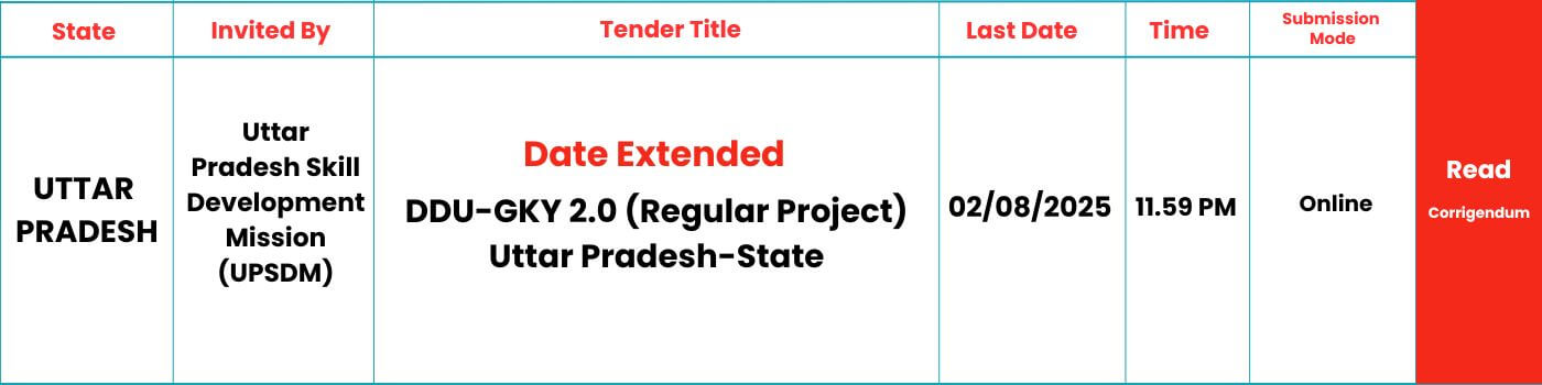 DDUGKY-UTTAR-PRADESH-DATE-EXTENSION-2025