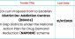 EOI cum Proposal to Establish District De-Addiction Centres (DDACs) under NAPDDR Scheme