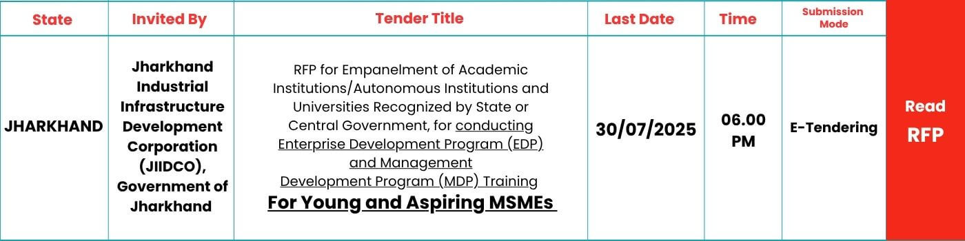 SKILLSPEDIA-JIIDCO-EDP-MDP-TRAINING-2025-YOUNG-MSME