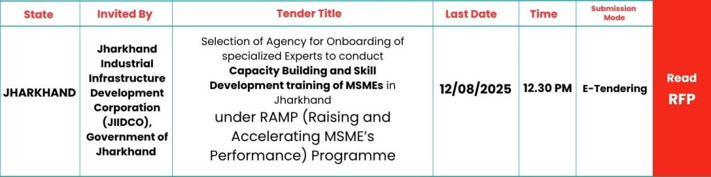 SKILLSPEDIA-JIIDCO-RAMP-TRAINING-2025-MSME