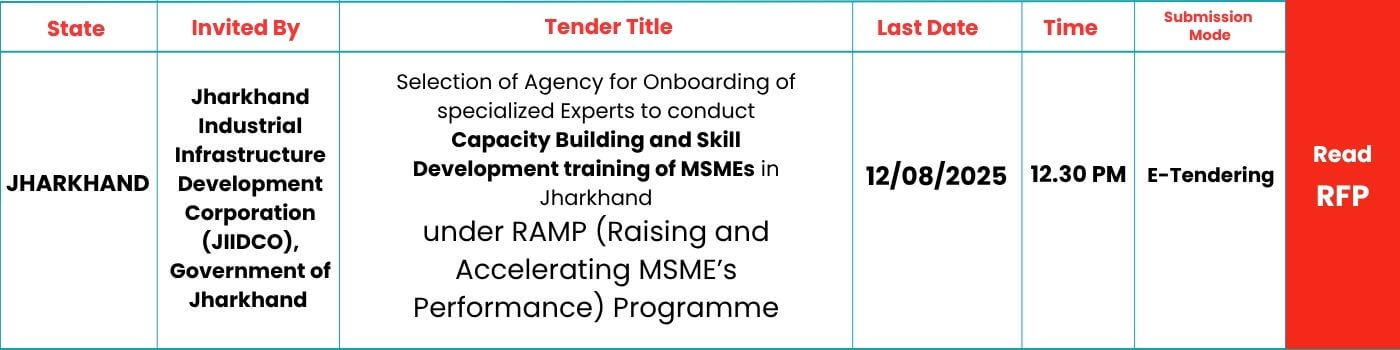 SKILLSPEDIA-JIIDCO-RAMP-TRAINING-2025-MSME