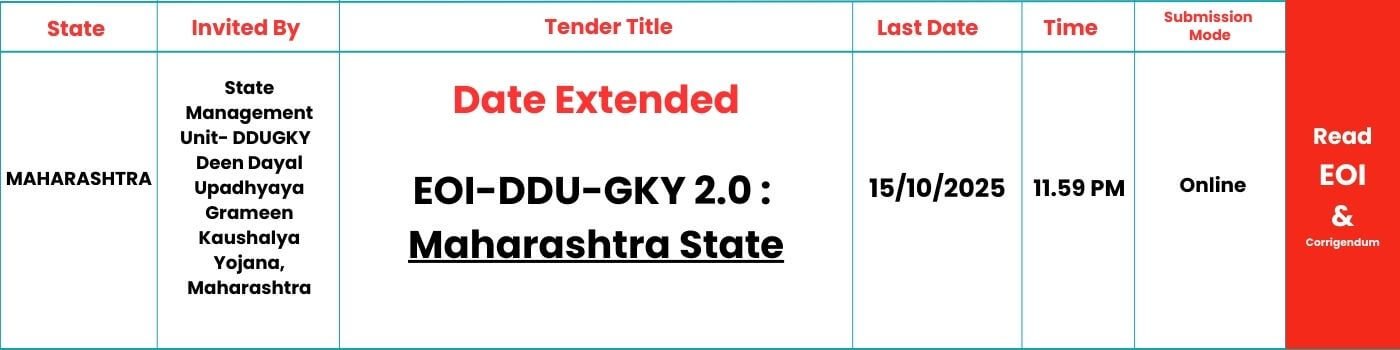 SKILLSPEDIA-DDUGKY-MAHARASHTRA-2025
