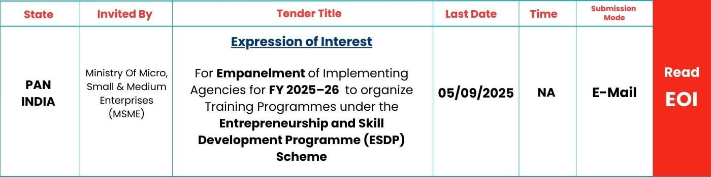 MSME-EDP
