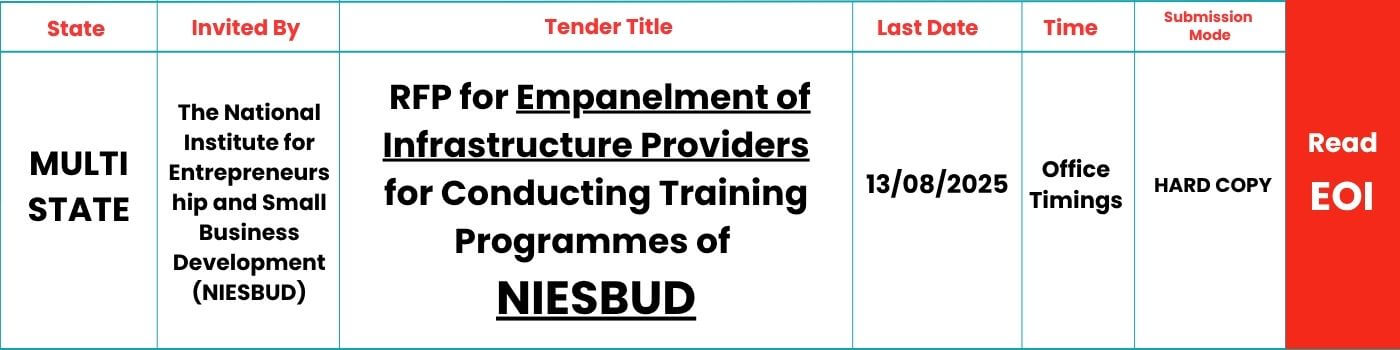 NIESBUD-EMPANELMENT-2025