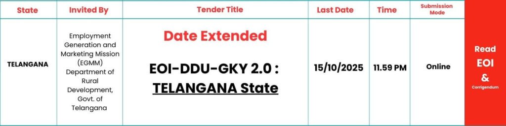 DDUGKY-TELANGANA EXTENSION-2025