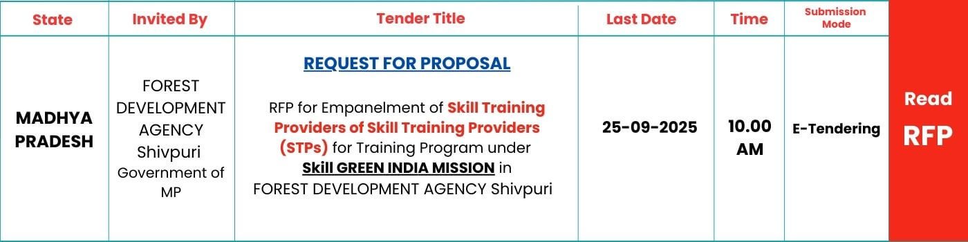 SKILLSPEDIA-GIM-FOREST-MADHYA-PRADESH-2025
