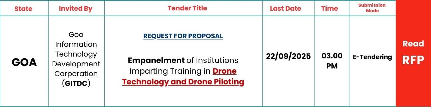 SKILLSPEDIA-GOA-GITDC-DRONE-TRAINING