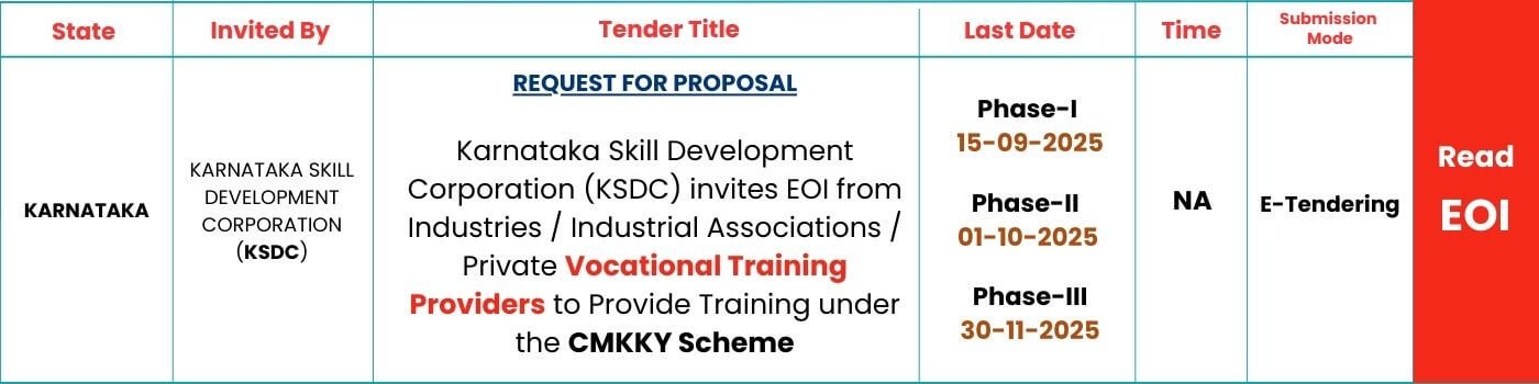 KSDC-CMKKY-Scheme-2025