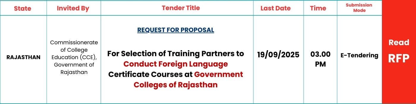 RFP for Selection of Training Partners to Conduct Foreign Language Certificate Courses at Government Colleges of Rajasthan