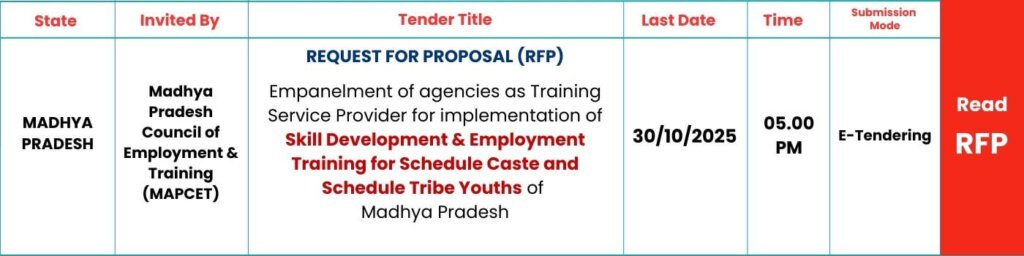 FP-MAPCET-MADHYA PRADESH