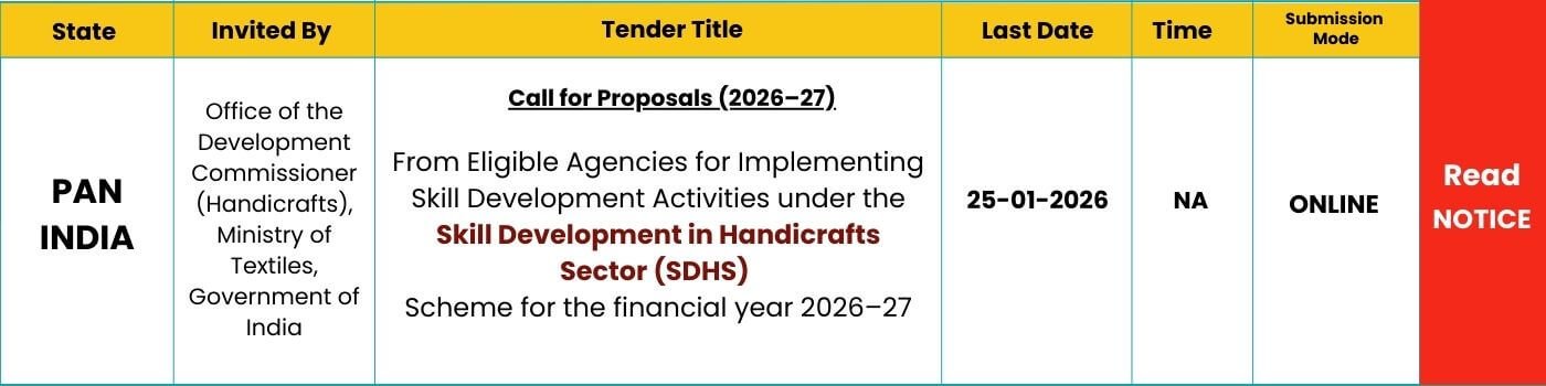 Invitation of online Proposals from eligible agencies for implementing Skill Development activities under the Skill Development in Handicrafts Sector (SDHS) Scheme for the Financial Year 2026–27